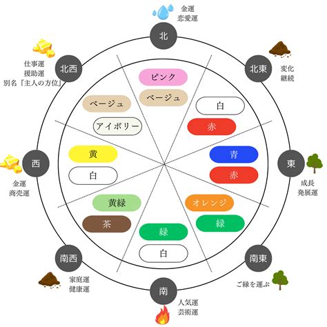 風水 西 色|風水の方角別の色と運気